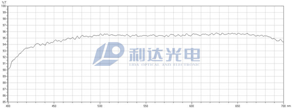 TIR胶合棱镜成像光路综合透过率