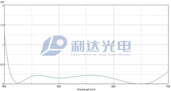 宽带增透AR膜001